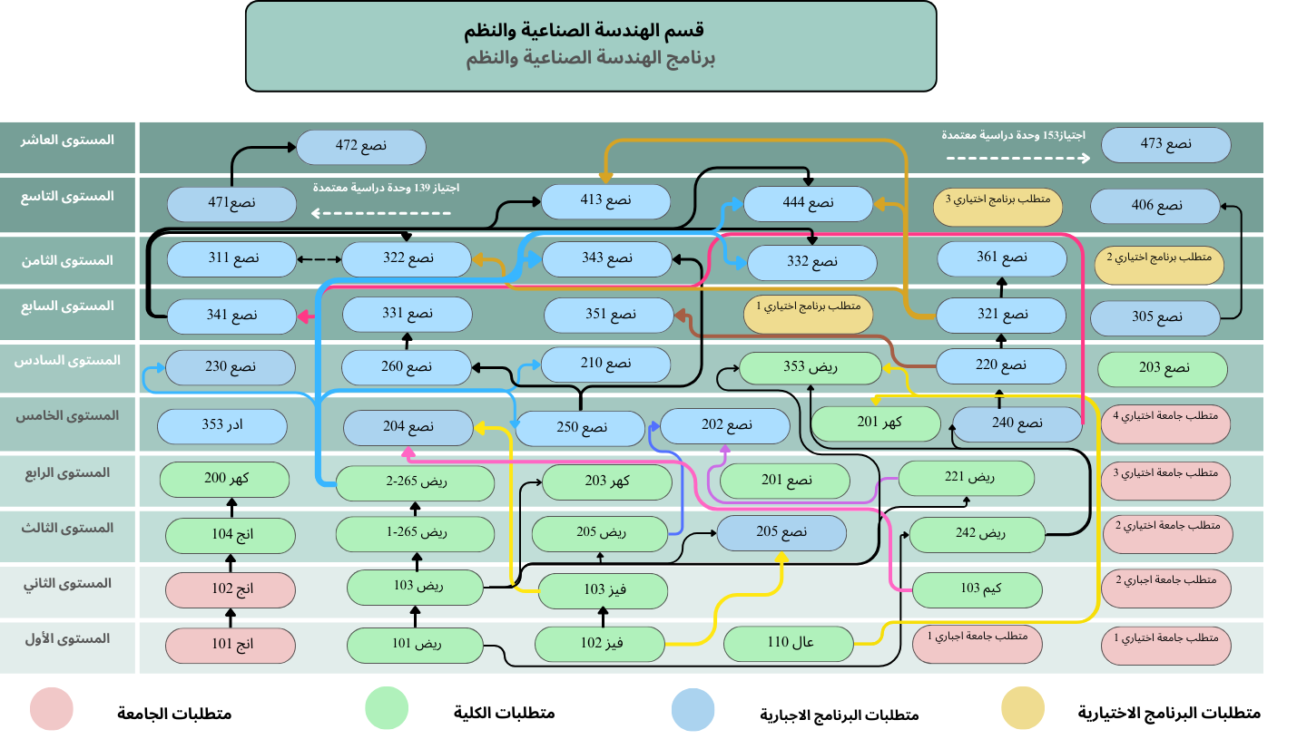 CE Map-arabic.png