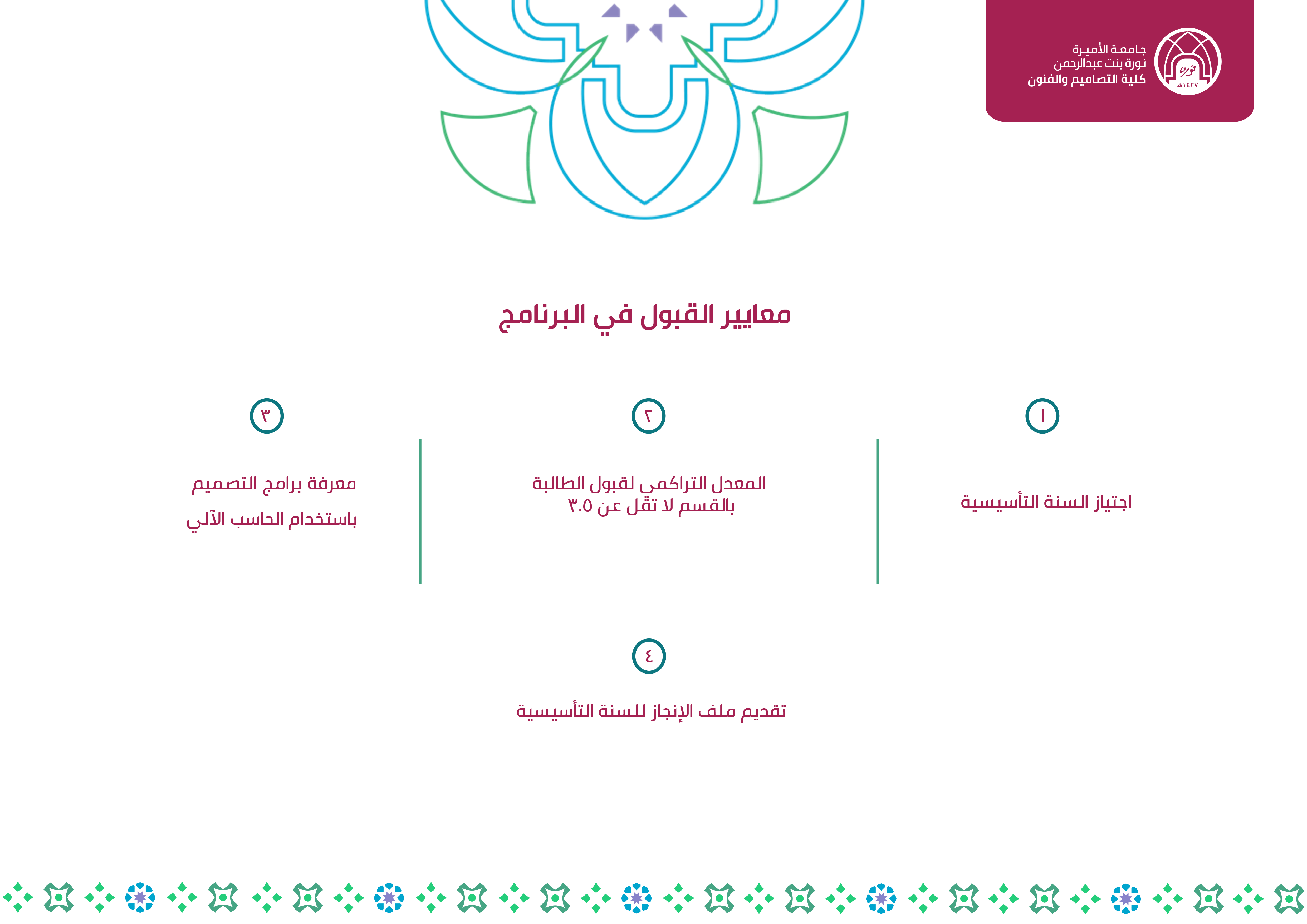 الادارة الإلكترونية في جامعة الأميرة نورة رسالة ماجستير pdf
