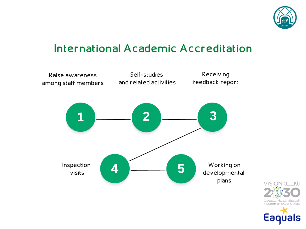 International Academic Accreditation (4).png