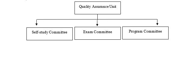 structure 1.JPG committees.JPG